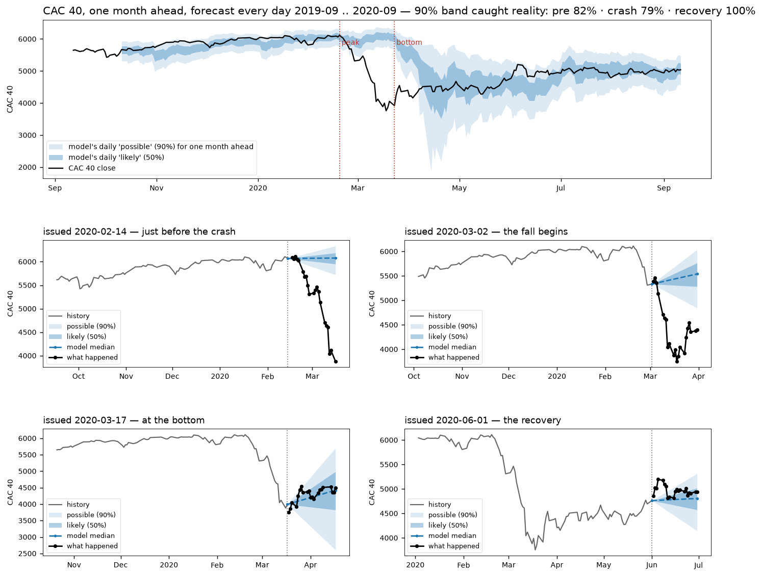 COVID crash year analysis